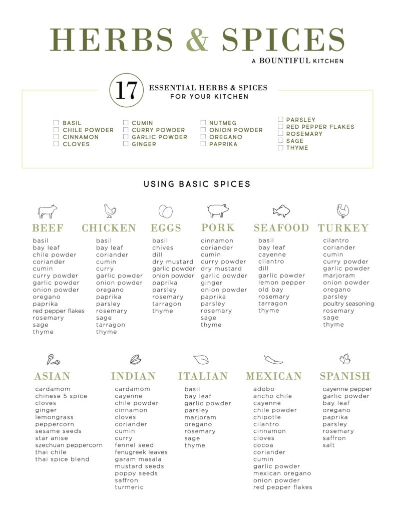 The World of Spices & Herbs, + printable guide